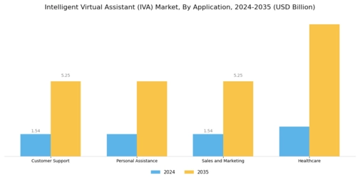 Intelligent Virtual Assistant Market Segment Image 0