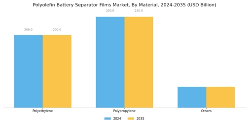 Polyolefin Battery Separator Films Market Segment Image 0