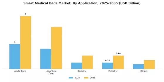 Smart Medical Beds Market Segment Image 0