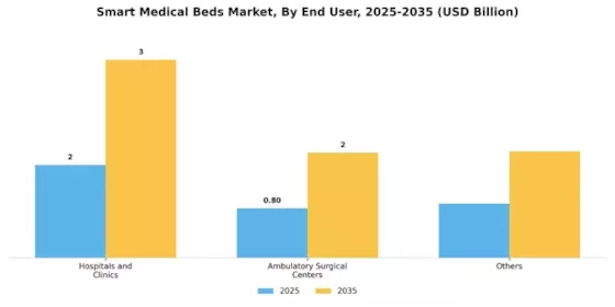 Smart Medical Beds Market Segment Image 2