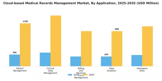 Cloud based Medical Records Management Market Segment Image 0