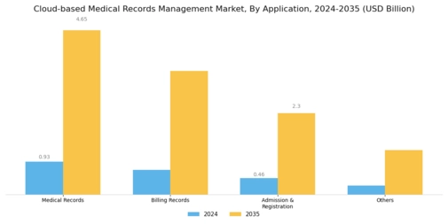 Cloud based Medical Records Management Market Segment Image 1