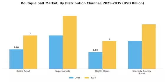 Boutique salt Market Segment Image 1