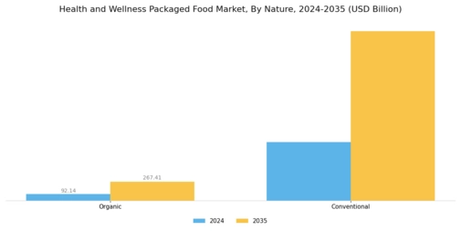 Health Wellness Packaged Food Market Segment Image 1