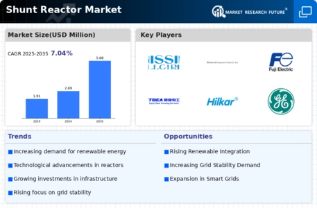 Shunt Reactor Market Infographic
