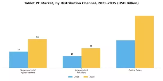 Tablet PC Market Segment Image 0