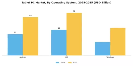 Tablet PC Market Segment Image 2