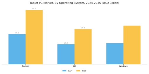 Tablet PC Market Segment Image 0