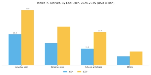 Tablet PC Market Segment Image 2
