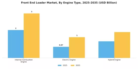 Front End Loader Market Segment Image 1