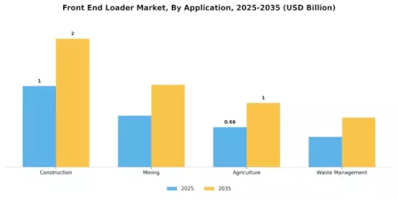 Front End Loader Market Segment Image 2