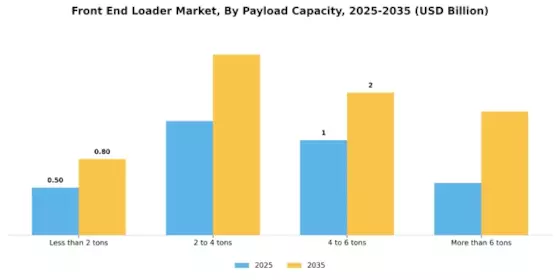Front End Loader Market Segment Image 3