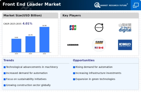 Front End Loader Market Infographic