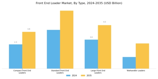 Front End Loader Market Segment Image 0