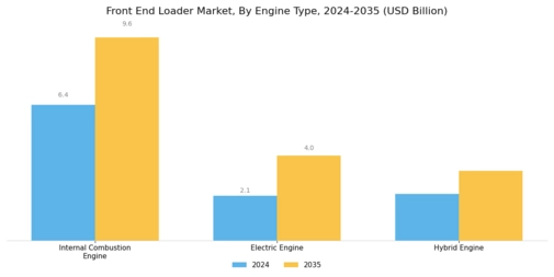 Front End Loader Market Segment Image 1