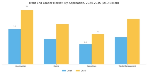 Front End Loader Market Segment Image 2