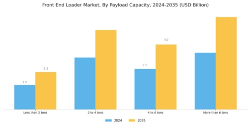 Front End Loader Market Segment Image 3