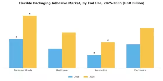 Flexible packaging adhesive Market Segment Image 3