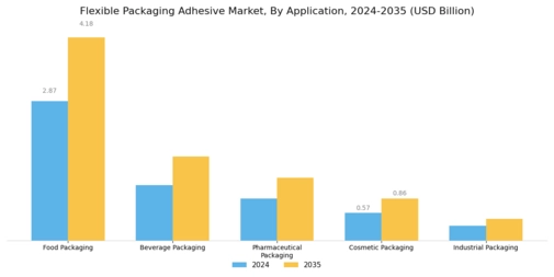 Flexible packaging adhesive Market Segment Image 0