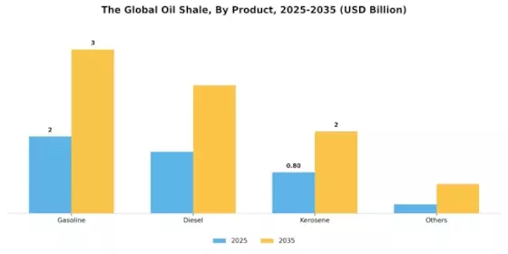 Oil Shale Market Segment Image 3
