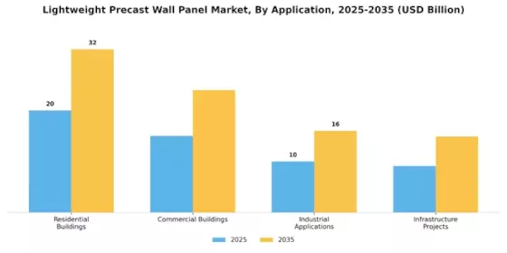 Lightweight Precast Wall Panel Market Segment Image 0