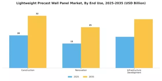 Lightweight Precast Wall Panel Market Segment Image 2