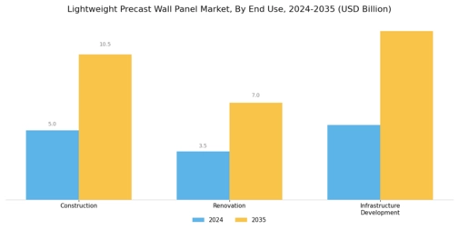 Lightweight Precast Wall Panel Market Segment Image 2