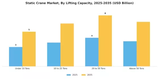Static Crane Market Segment Image 1