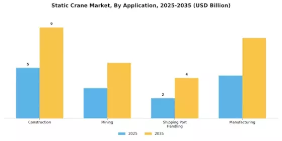 Static Crane Market Segment Image 3