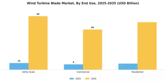 Wind Turbine Blade Market Segment Image 2