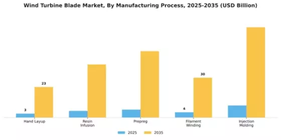 Wind Turbine Blade Market Segment Image 3