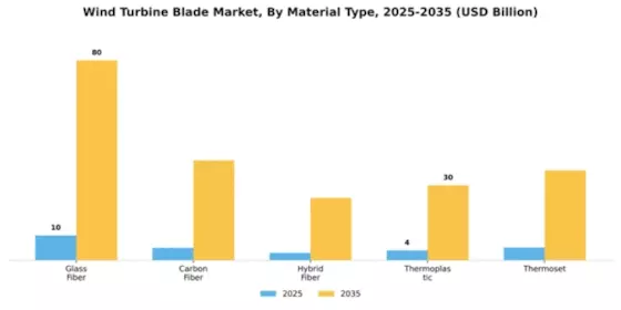 Wind Turbine Blade Market Segment Image 4