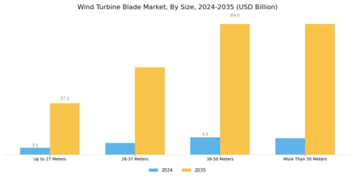 Wind Turbine Blade Market Segment Image 1
