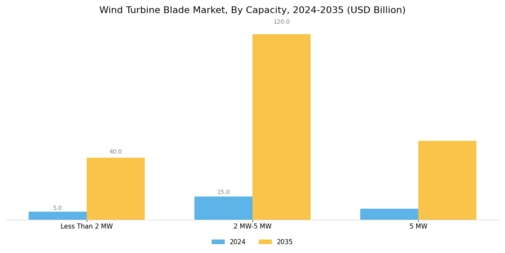 Wind Turbine Blade Market Segment Image 2