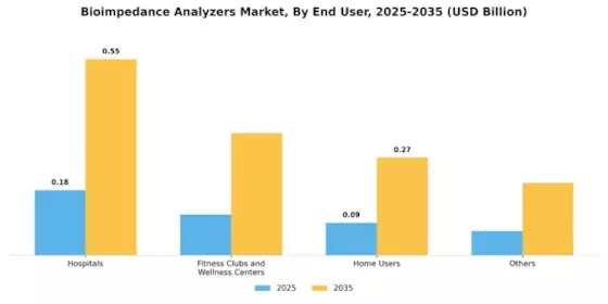 Bioimpedance Analyzers Market Segment Image 1