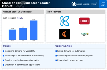Stand on Mini Skid Steer Loader Market Infographic