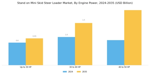 Stand on Mini Skid Steer Loader Market Segment Image 1