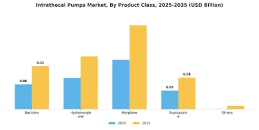 Intrathecal Pumps Market Segment Image 0
