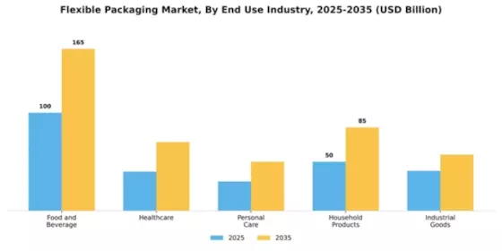Flexible Packaging Market Segment Image 1