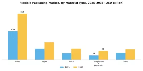 Flexible Packaging Market Segment Image 2