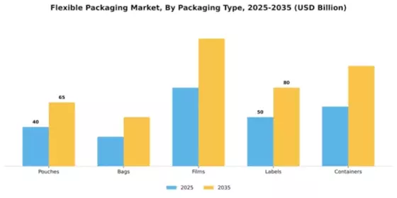 Flexible Packaging Market Segment Image 3