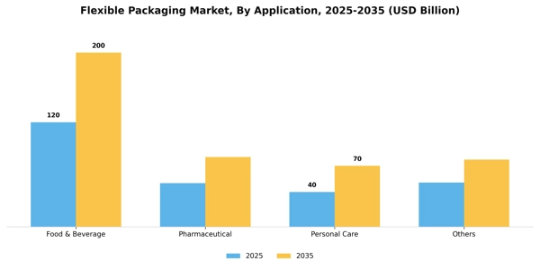 Flexible Packaging Market Segment Image 0