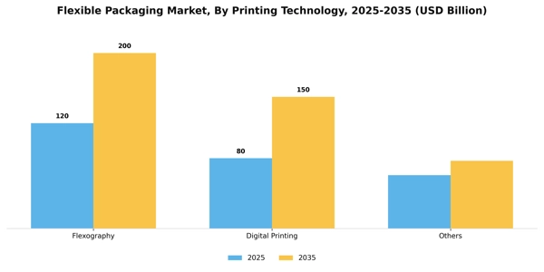 Flexible Packaging Market Segment Image 2
