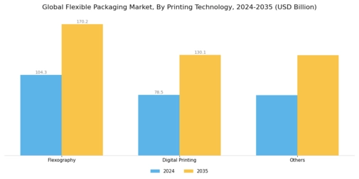 Flexible Packaging Market Segment Image 2