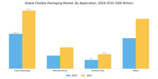 Flexible Packaging Market Segment Image 3