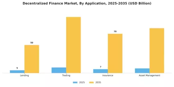 Decentralized Finance Market Segment Image 0