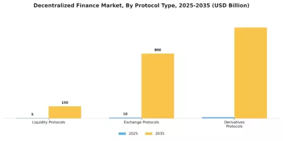 Decentralized Finance Market Segment Image 1