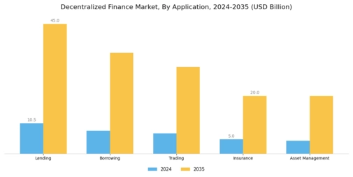 Decentralized Finance Market Segment Image 0