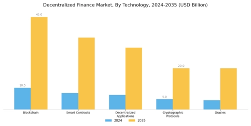 Decentralized Finance Market Segment Image 1