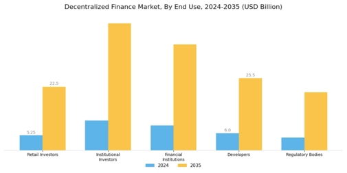 Decentralized Finance Market Segment Image 2